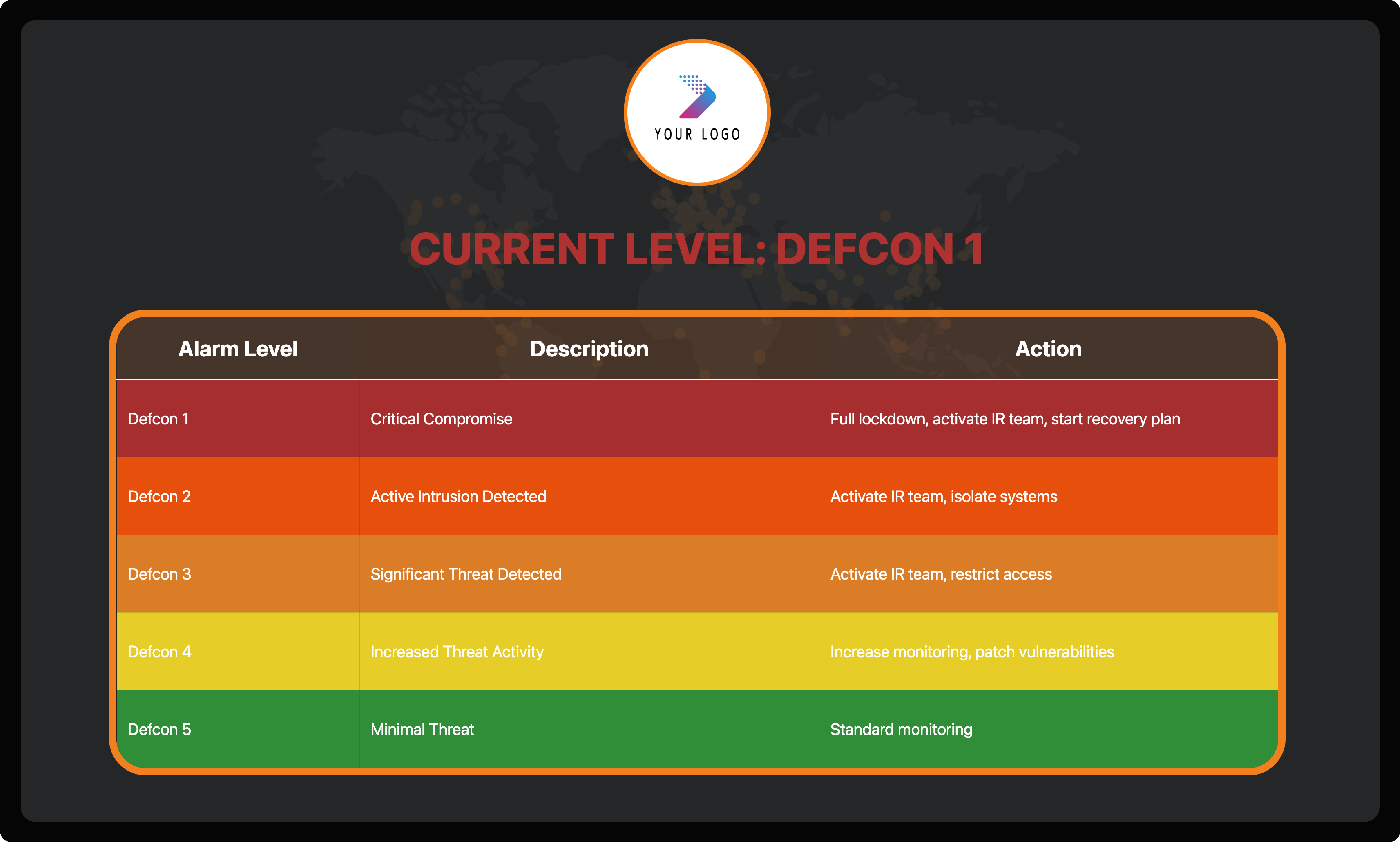 Cyber Incident Response Portal